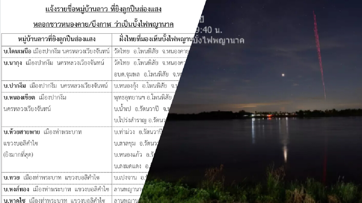 ดูชัดๆ เปิดชื่อ 10 หมู่บ้านลาว ยิงกระสุนส่องแสงหลอกคนไทยเป็น "บั้งไฟพญานาค" ดูชัดๆ เปิดชื่อ 10 หมู่บ้านลาว ยิงกระสุนส่องแสงหลอกคนไทยเป็น "บั้งไฟพญานาค"