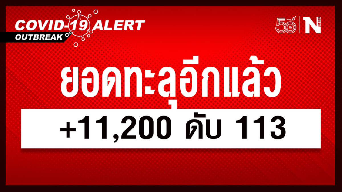 ยอดทะลุอีกหมื่นแล้ว ศบค. เผย ยอดวันนี้ 11,200 หายป่วย 10,087 เสียชีวิต 113 ราย ยอดทะลุอีกหมื่นแล้ว ศบค. เผย ยอดวันนี้ 11,200 หายป่วย 10,087 เสียชีวิต 113 ราย