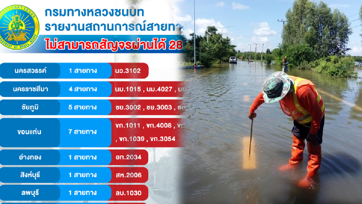 ทช. เผยล่าสุด เส้นทางที่สัญจรได้และไม่ได้เช็กเลยที่ไหนบ้าง ทช. เผยล่าสุด เส้นทางที่สัญจรได้และไม่ได้เช็กเลยที่ไหนบ้าง