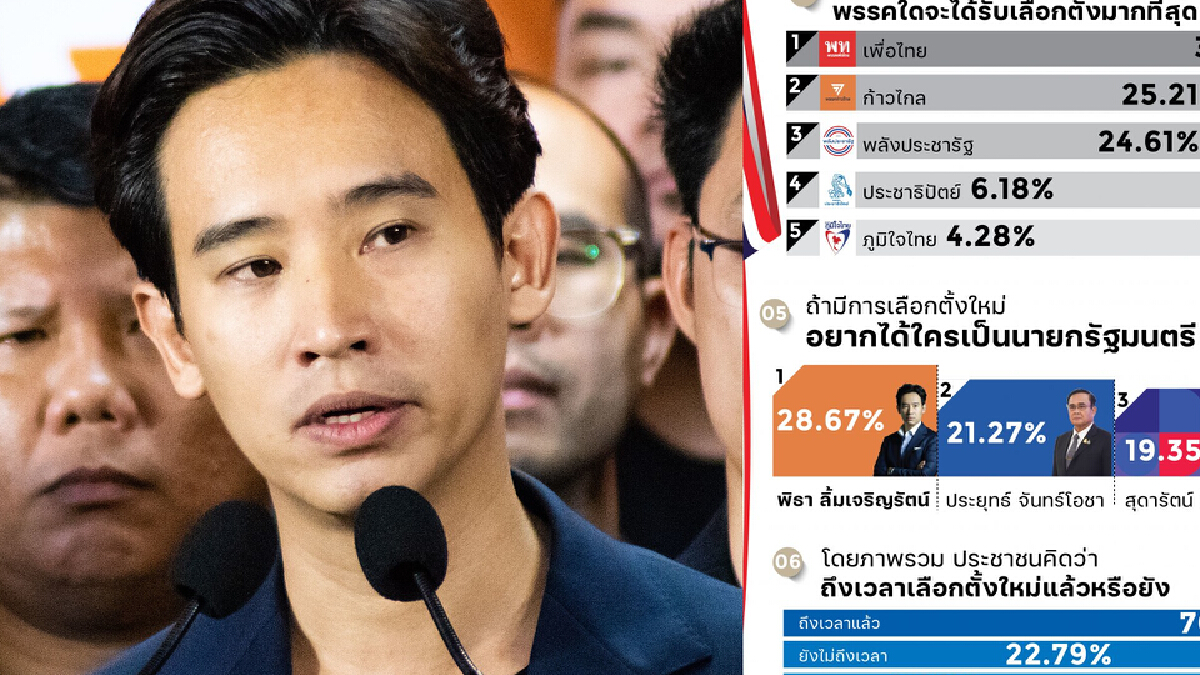 สวนดุสิตโพล เผย ปชช.เลือก พิธา เป็นนายกฯ! พรรคเพื่อไทยชนะเลือกตั้งครั้งหน้า สวนดุสิตโพล เผย ปชช.เลือก พิธา เป็นนายกฯ! พรรคเพื่อไทยชนะเลือกตั้งครั้งหน้า