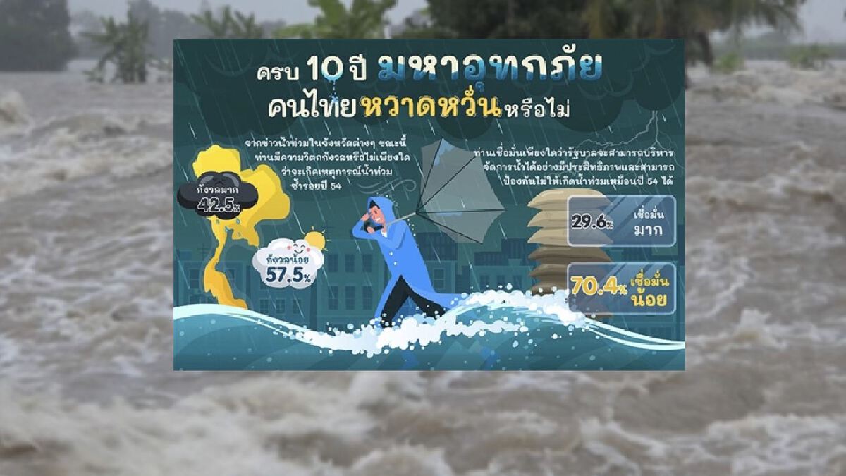 คนไทยไม่กังวลน้ำท่วมซ้ำรอยมหาอุทกภัยปี54