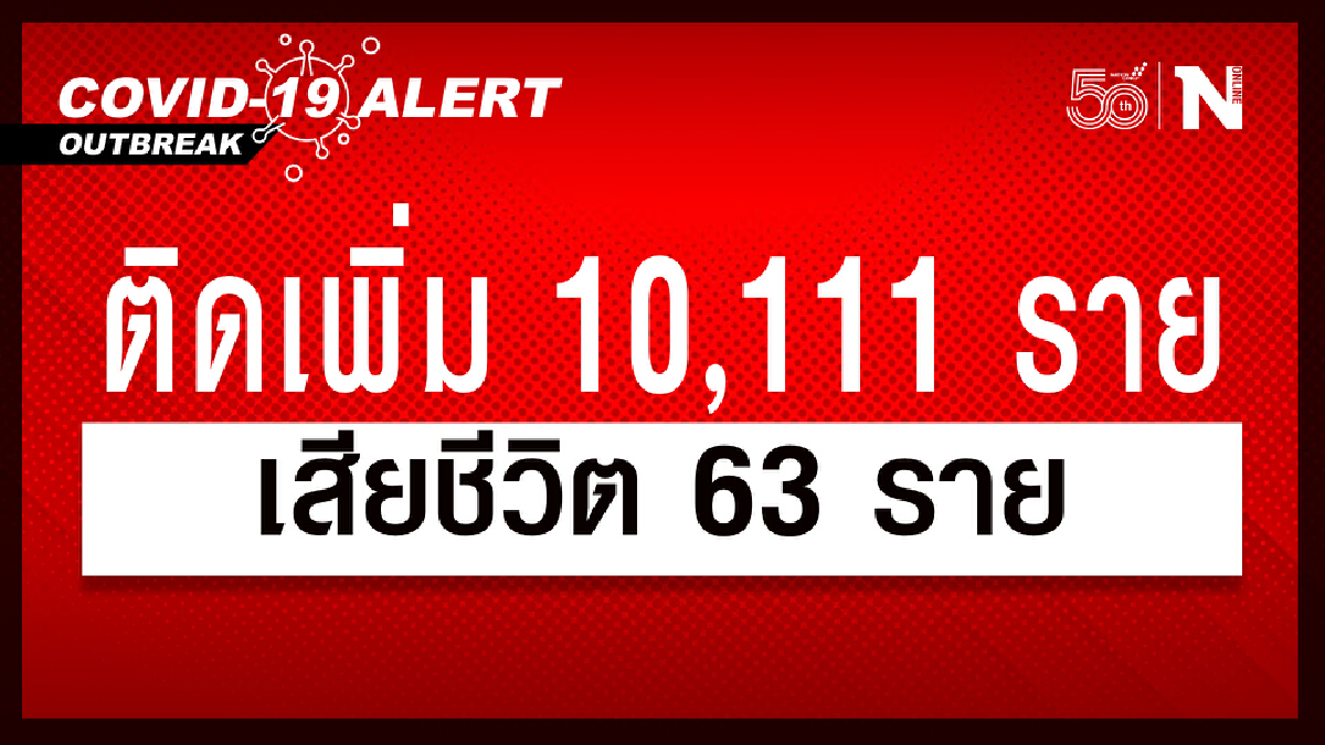 ศบค. เผย ผู้ป่วยใหม่ 10,111 หายป่วย 10,612 กำลังรักษา 107,226 เสียชีวิต 63 ราย ศบค. เผย ผู้ป่วยใหม่ 10,111 หายป่วย 10,612 กำลังรักษา 107,226 เสียชีวิต 63 ราย