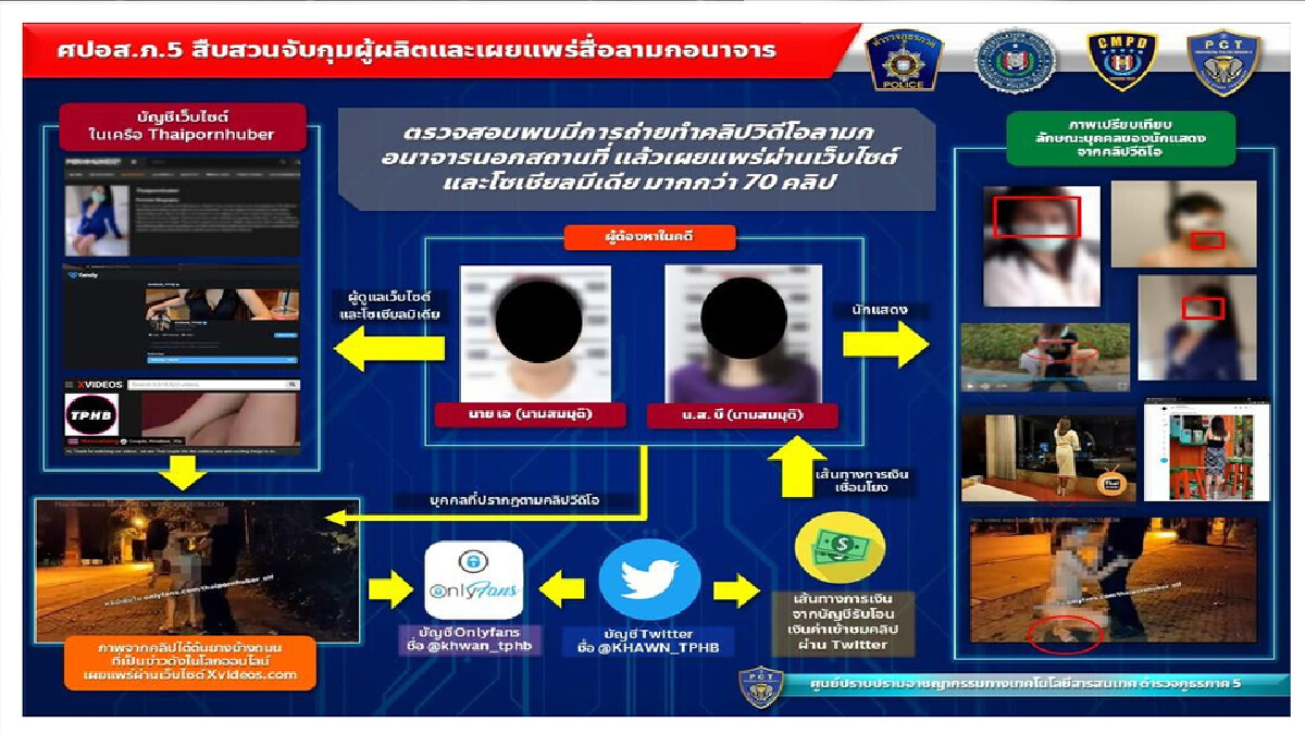ผบช.ภ.5 สั่งล่าตัวโจรชิงจยย.-ปิด 4 เว็บไซต์​ลามก