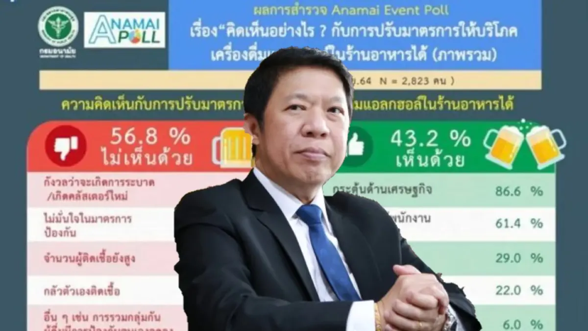 โพลชี้ ปชช. ยังไม่เห็นด้วยกรณีปลดล็อกนั่งดื่มในร้าน