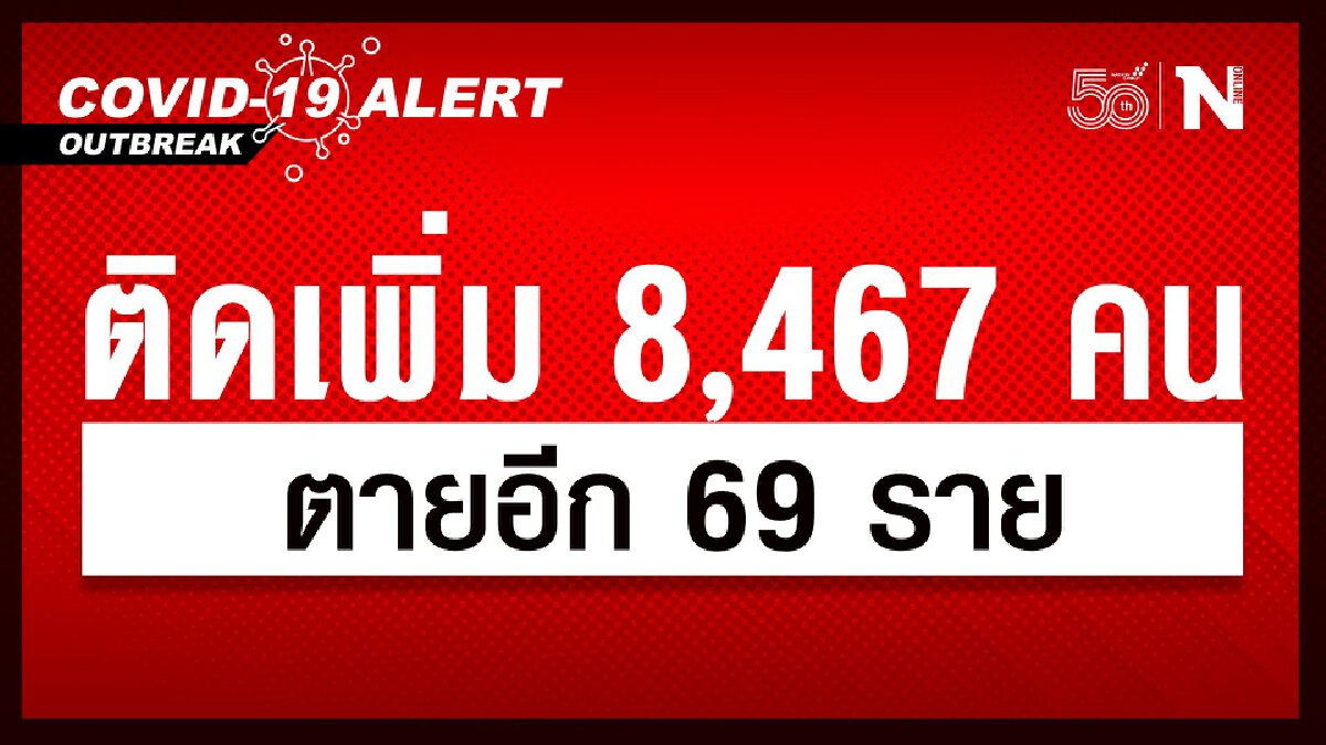 ศบค.พบผู้ติดเชื้อไวรัสโควิดเพิ่มเติม 8,467 คน ตายเพิ่ม 69 ราย ศบค.พบผู้ติดเชื้อไวรัสโควิดเพิ่มเติม 8,467 คน ตายเพิ่ม 69 ราย