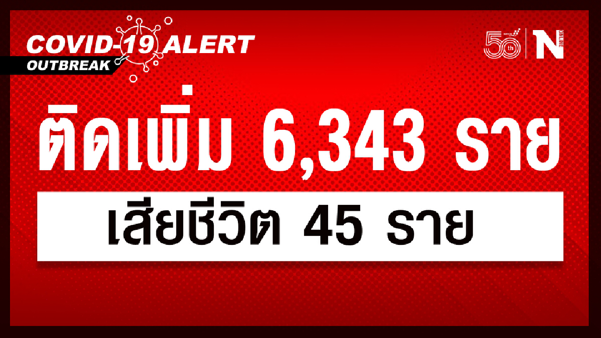 ศบค. เผย ยอดผู้ติดเชื้อวันนี้ 6,343 เสียชีวิต 45 หายป่วย 7,663 ราย ศบค. เผย ยอดผู้ติดเชื้อวันนี้ 6,343 เสียชีวิต 45 หายป่วย 7,663 ราย