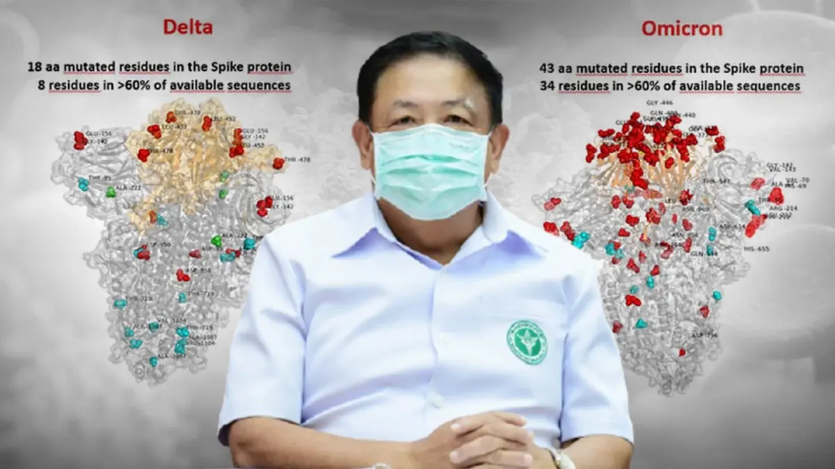 สธ.เผยโควิด ในไทยลดลงตามคาด ย้ำมาตรการ VUCA ป้องกันโอไมครอน และทุกสายพันธุ์ สธ.เผยโควิด ในไทยลดลงตามคาด ย้ำมาตรการ VUCA ป้องกันโอไมครอน และทุกสายพันธุ์