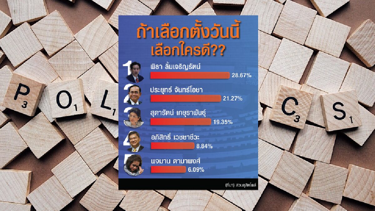 ประชาชนคิดอย่างไร ? เมื่อโพลบอกหนุน “พิธา” เป็นนายกรัฐมนตรี
