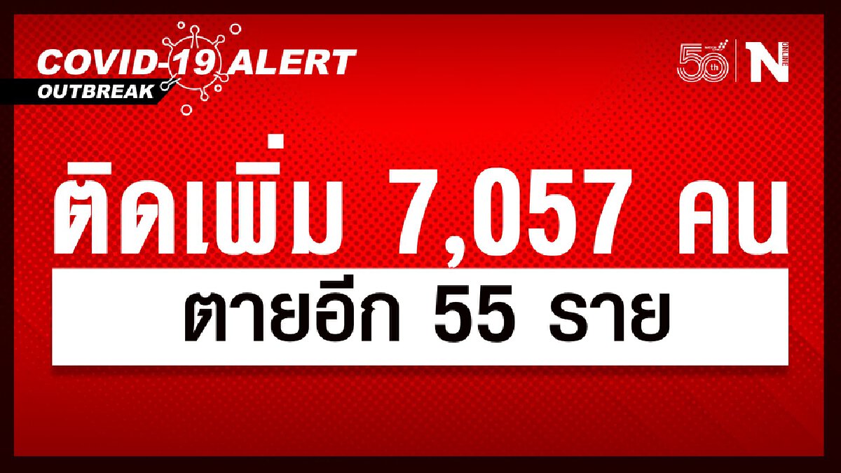 ศบค.พบผู้ติดเชื้อไวรัสโควิดเพิ่มเติม 7,057 คน ตายอีก 55 ราย ศบค.พบผู้ติดเชื้อไวรัสโควิดเพิ่มเติม 7,057 คน ตายอีก 55 ราย
