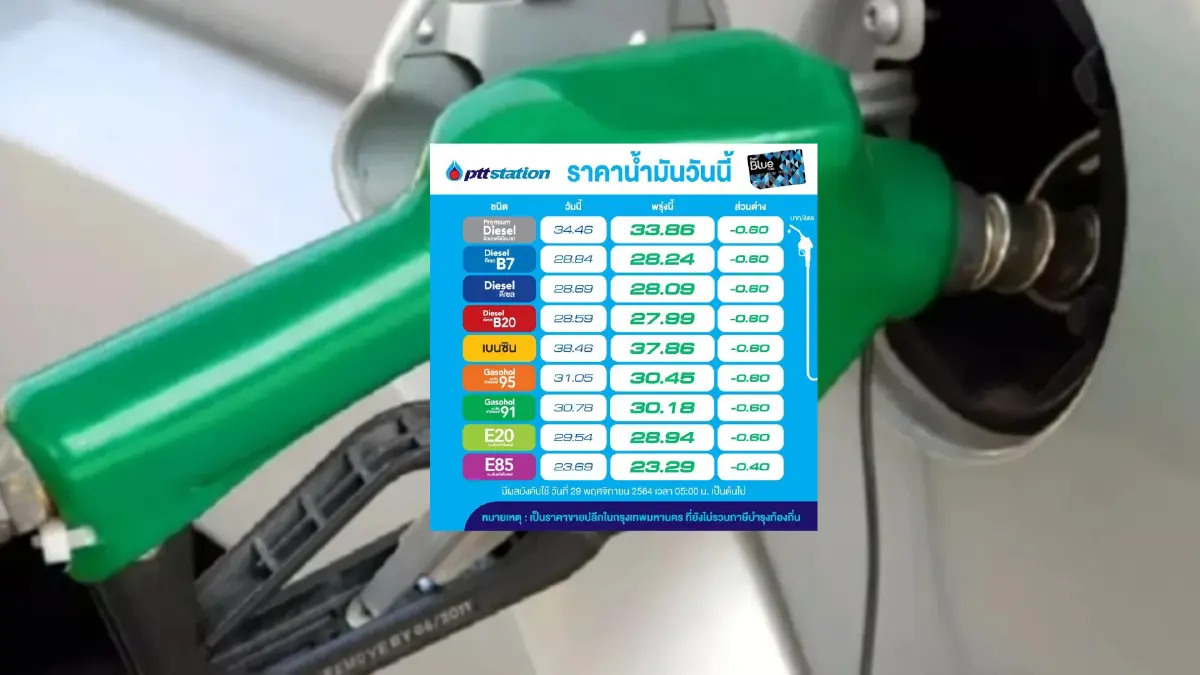 ข่าวดี ! น้ำมันลด “เบนซิน-ดีเซล” ลง 60 สตางค์ “E85” ลง 40 สตางค์ มีผลพรุ่งนี้ ข่าวดี ! น้ำมันลด “เบนซิน-ดีเซล” ลง 60 สตางค์ “E85” ลง 40 สตางค์ มีผลพรุ่งนี้