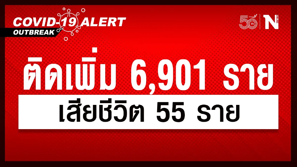 ศบค. เผย ยอดผู้ติดเชื้อวันนี้ 6,901 หายป่วย 7,556 รักษาอยู่ 90,672 ดับ 55 ราย ศบค. เผย ยอดผู้ติดเชื้อวันนี้ 6,901 หายป่วย 7,556 รักษาอยู่ 90,672 ดับ 55 ราย
