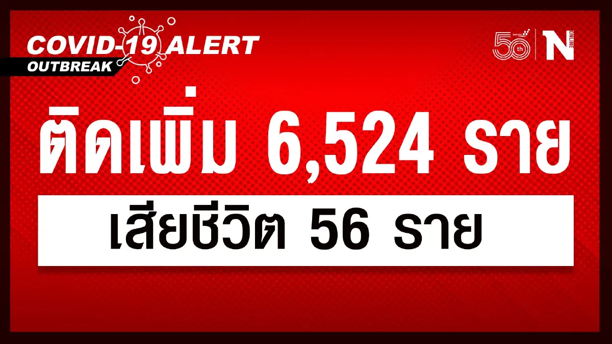 ศบค. เผย ผู้ติดเชื้อวันนี้ 6,524 หายป่วย 7,191 รักษาอยู่ 91,382 เสียชีวิต 56 ราย ศบค. เผย ผู้ติดเชื้อวันนี้ 6,524 หายป่วย 7,191 รักษาอยู่ 91,382 เสียชีวิต 56 ราย