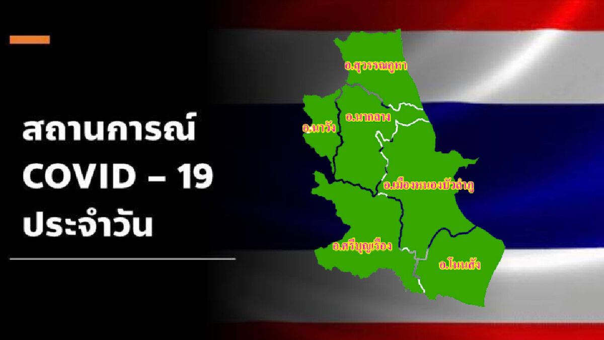 หนองบัวลำภู ฉีดวัคซีนน้อยสุดของประเทศ เข็มแรกครอบคลุมเพียง 37.7 %