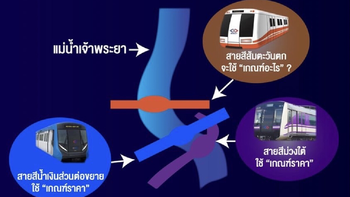 "สามารถ"ติงรฟม. อย่าตะแบงเกณฑ์ประมูลรถไฟฟ้าลอดใต้เจ้าพระยา3สาย "สามารถ"ติงรฟม. อย่าตะแบงเกณฑ์ประมูลรถไฟฟ้าลอดใต้เจ้าพระยา3สาย