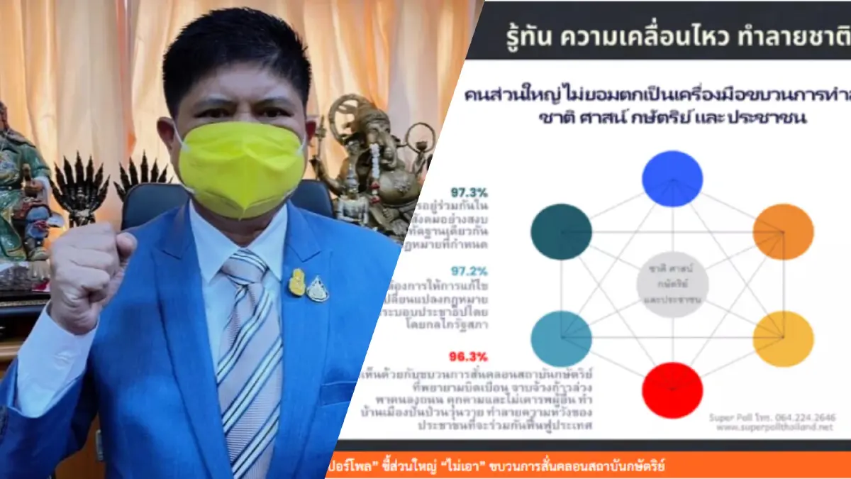"เสกสกล" เห็นด้วยโพลชี้ชัด ปชช. หนุนสถาบันฯ เตือนกลุ่มเคลื่อนไหวให้ยุติ