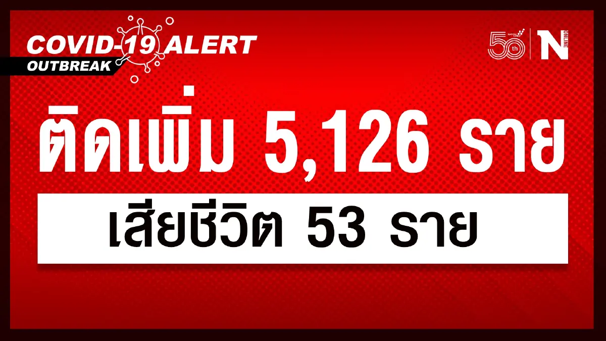 ศบค. เผย ผู้ติดเชื้อวันนี้ 5,126 หายป่วย 7,748 รักษาอยู่ 83,093 ดับ 53 ราย ศบค. เผย ผู้ติดเชื้อวันนี้ 5,126 หายป่วย 7,748 รักษาอยู่ 83,093 ดับ 53 ราย