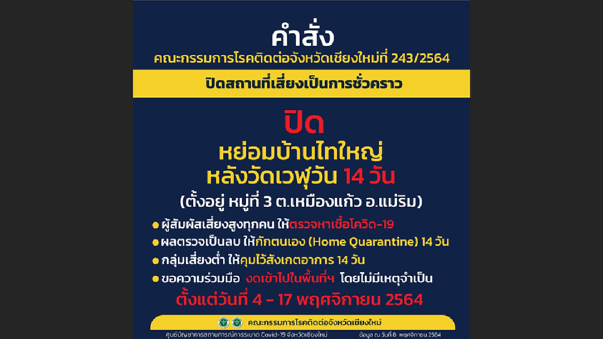 สั่งปิด 4 สถานที่เสี่ยง-พบติดเชื้อโควิดเป็นกลุ่มก้อน