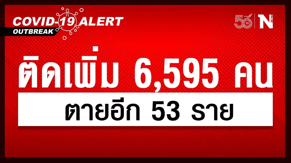ศบค.พบผู้ติดเชื้อไวรัสโควิดเพิ่มเติม 6,595 คน ตายอีก 53 ราย ศบค.พบผู้ติดเชื้อไวรัสโควิดเพิ่มเติม 6,595 คน ตายอีก 53 ราย