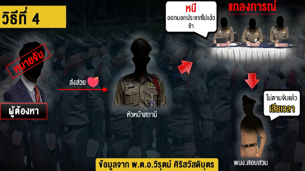 มหากาพย์หมายจับ “เสี่ยโจ้” สรุปไร้คนผิด!