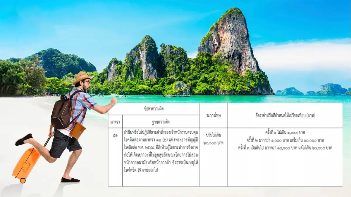 บทลงโทษ กรณีพบนักท่องเที่ยว โครงการ Sand Box ฝ่าฝืนมาตรการ บทลงโทษ กรณีพบนักท่องเที่ยว โครงการ Sand Box ฝ่าฝืนมาตรการ