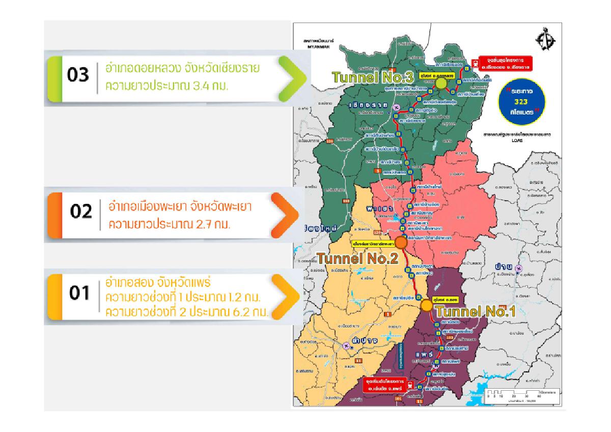 เส้นทางรถไฟเด่นชัย -เชียงราย-เชียงของจ่อเวนคืนแปลงแรกเม.ย.65