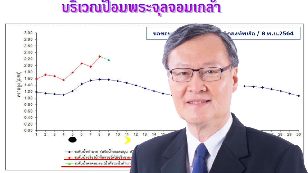 คนริมน้ำเจ้าพระยายังอ่วม ทีมกรุ๊ป ชี้วันนี้น้ำทะเลยังหนุนสูง คนริมน้ำเจ้าพระยายังอ่วม ทีมกรุ๊ป ชี้วันนี้น้ำทะเลยังหนุนสูง
