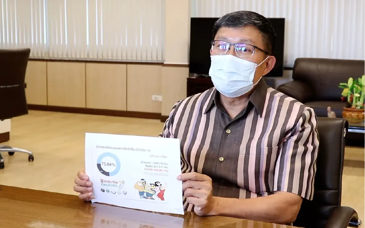 ชาวขอนแก่นแห่ฉีดวัคซีนทะลุ 70% ผู้ว่าฯเตรียมแผนรองรับการขับเคลื่อนเมือง