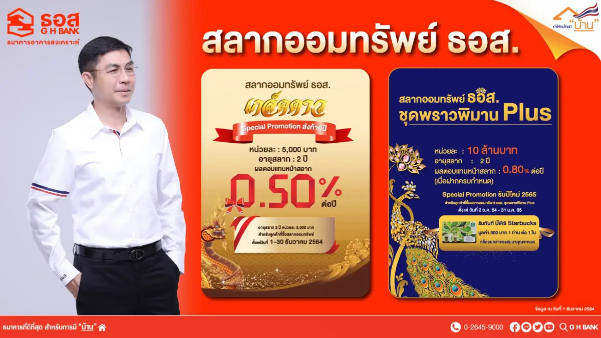 ธอส.เปิดตัวสลากพรีเมียม “พราวพิมาน Plus” ผลตอบแทน 0.80% ต่อปี