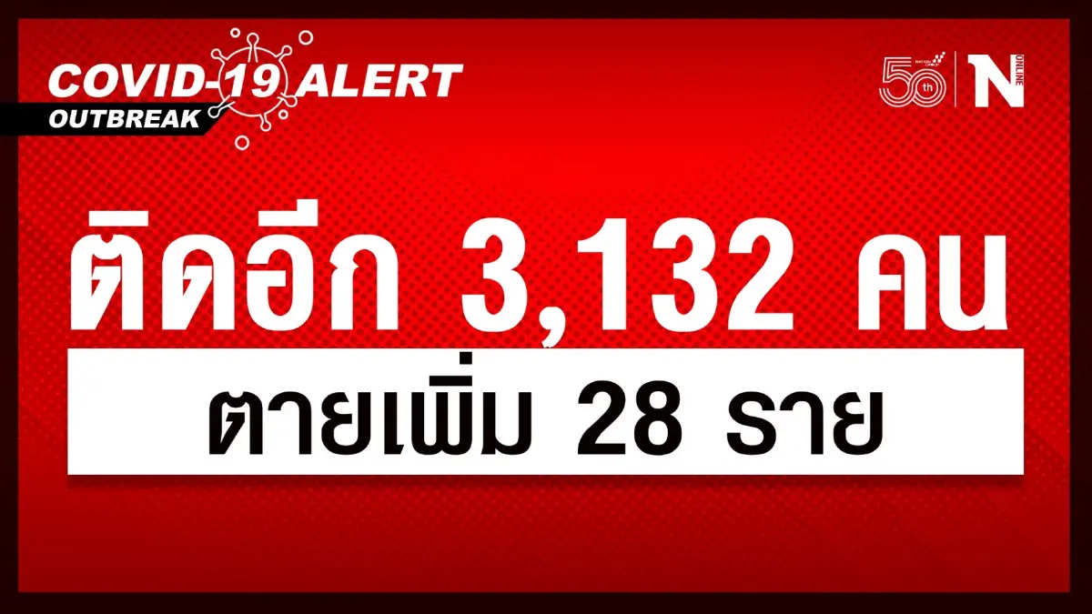 ศบค.พบผู้ติดเชื้อไวรัสโควิดเพิ่มเติม 3,132 คน ตายอีก 28 ราย