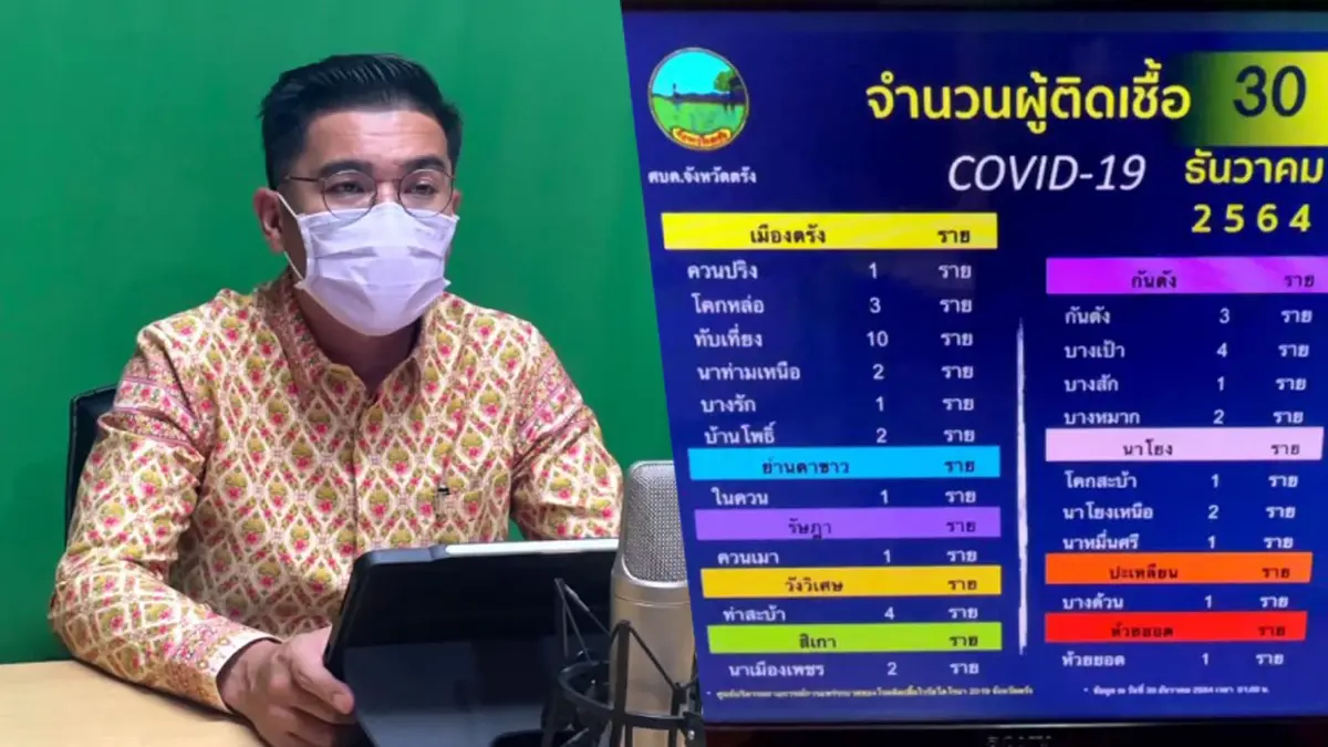 ตรังพบผู้ติดเชื้อ“โอมิครอน”หญิงไทยมาจากอเมริกา ตรังพบผู้ติดเชื้อ“โอมิครอน”หญิงไทยมาจากอเมริกา