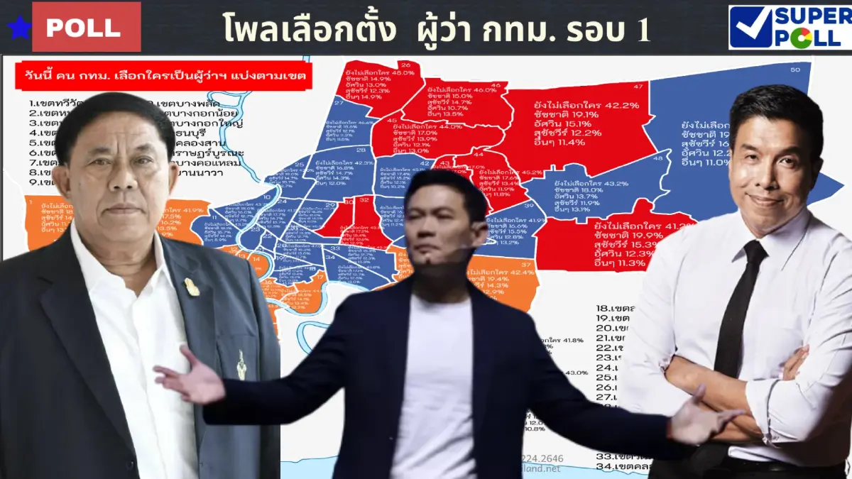 "เอ้-ชัชชาติ-อัศวิน" คะแนนเบียด คนกรุงเทใจให้ใคร