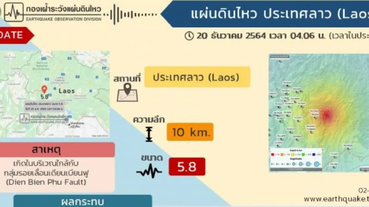 กรมอุตุฯ ออกประกาศ แผ่นดินไหว ประเทศลาว ขนาด 5.8 ส่งผลถึงไทยใน 9 จว. กรมอุตุฯ ออกประกาศ แผ่นดินไหว ประเทศลาว ขนาด 5.8 ส่งผลถึงไทยใน 9 จว.