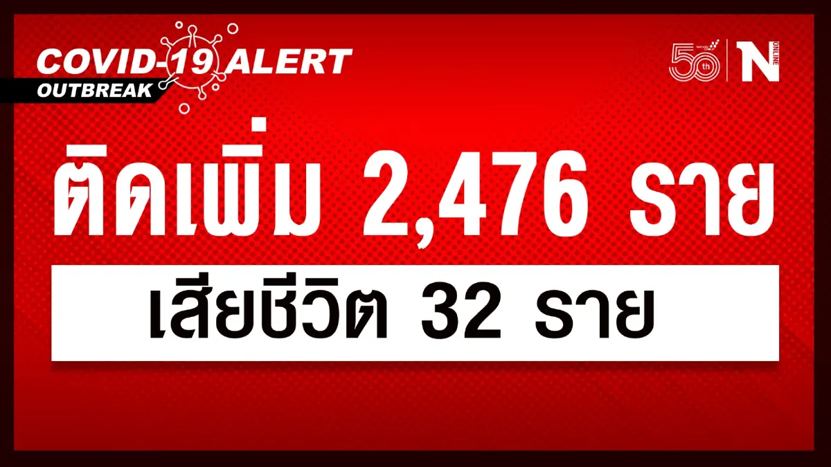ศบค. เผย ผู้ติดเชื้อวันนี้ 2,476 หายป่วย 3,649 รักษา 38,892 เสียชีวิต 32 ราย ศบค. เผย ผู้ติดเชื้อวันนี้ 2,476 หายป่วย 3,649 รักษา 38,892 เสียชีวิต 32 ราย