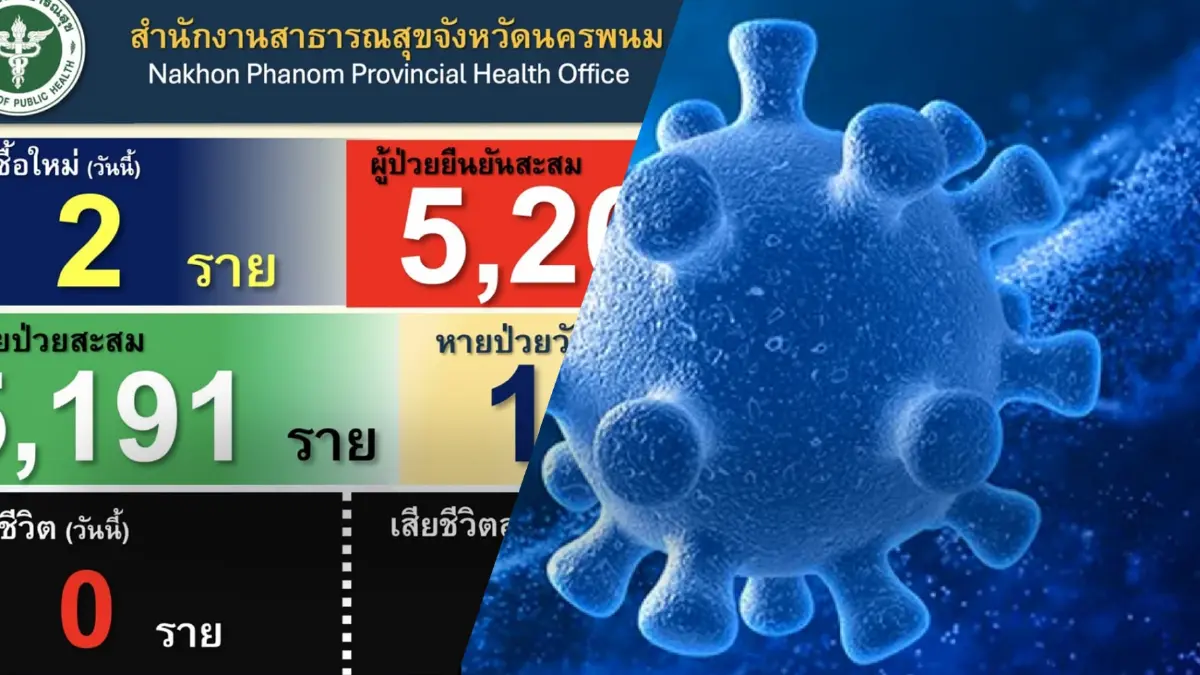 นครพนม พบผู้ป่วย 2 ราย รอยืนยันสายพันธุ์ "โอมิครอน" นครพนม พบผู้ป่วย 2 ราย รอยืนยันสายพันธุ์ "โอมิครอน"