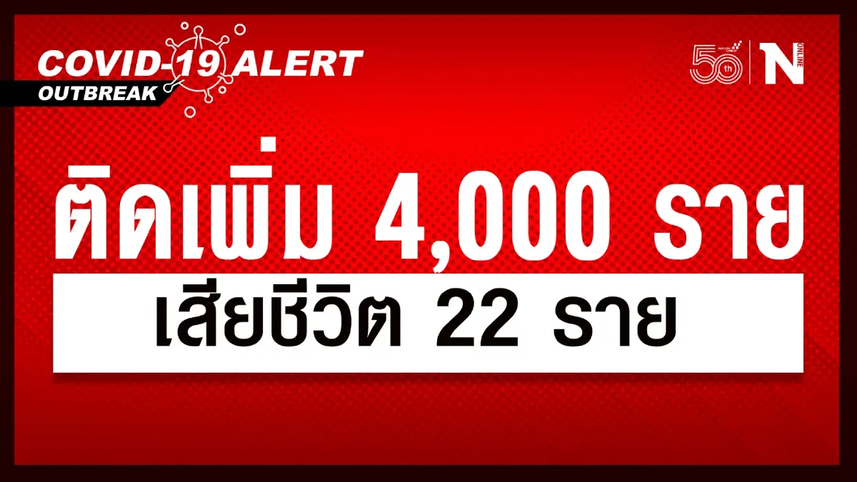 ศบค. เผย ยอดผู้ติดเชื้อวันนี้ 4,000 หายป่วย 6,450 รักษา 69,010 เสียชีวิต 22 ราย ศบค. เผย ยอดผู้ติดเชื้อวันนี้ 4,000 หายป่วย 6,450 รักษา 69,010 เสียชีวิต 22 ราย