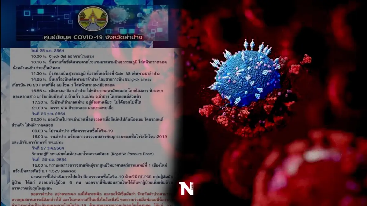 ด่วน!พบผู้ป่วยติดเชื้อ"โอมิครอน"รายแรกของจังหวัดลำปาง ด่วน!พบผู้ป่วยติดเชื้อ"โอมิครอน"รายแรกของจังหวัดลำปาง