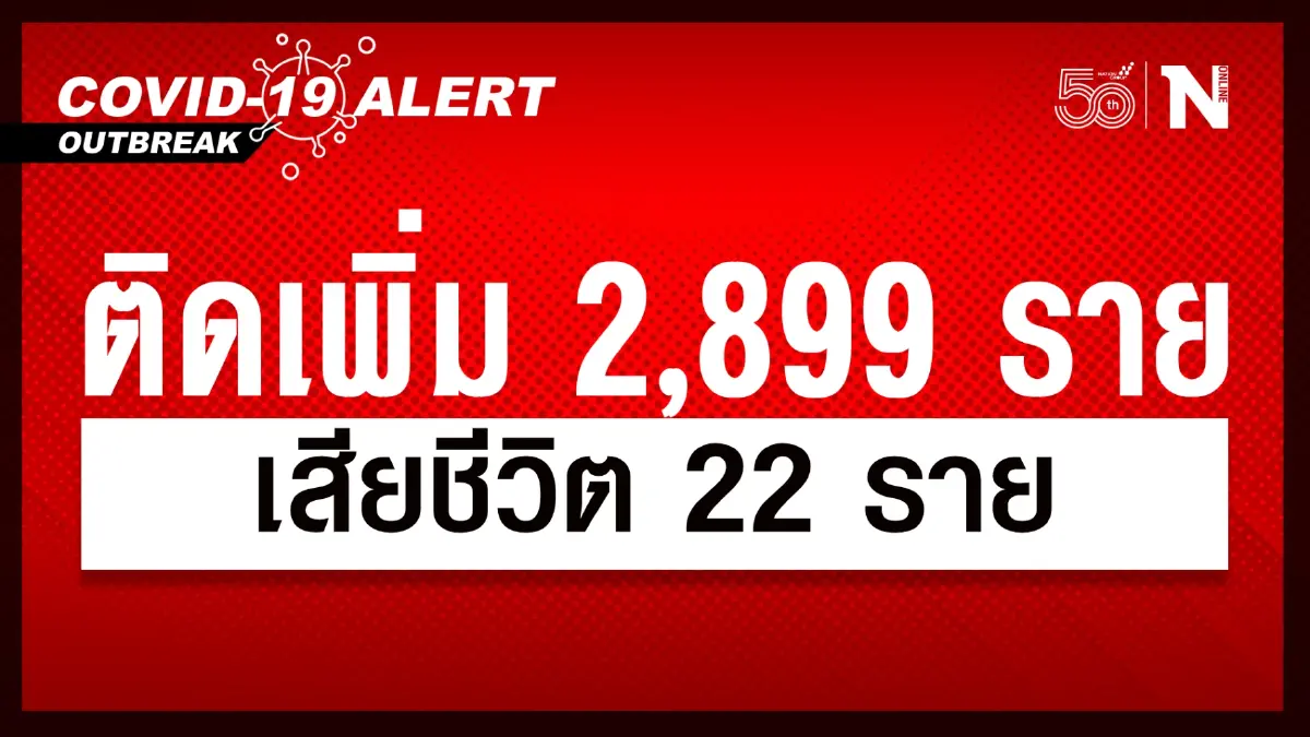 ศบค. เผย ผู้ติดเชื้อวันนี้ 2,899 หายป่วย 4,389 รักษา 41,793 เสียชีวิต 22 ราย ศบค. เผย ผู้ติดเชื้อวันนี้ 2,899 หายป่วย 4,389 รักษา 41,793 เสียชีวิต 22 ราย