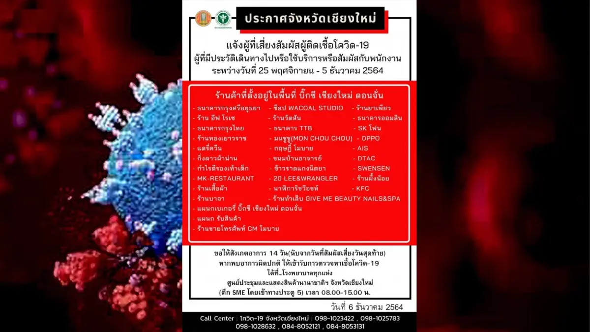 เชียงใหม่ แจ้งข่าว 32 ร้านเสี่ยงในห้างดังย่านดอนจั่น ใครไปสังเกตอาการ 14 วัน
