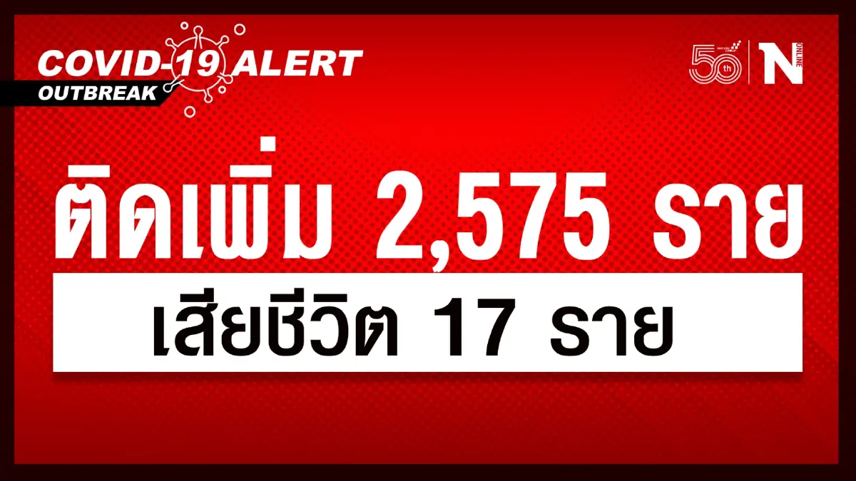 ศบค. เผย ยอดผู้ติดเชื้อวันนี้ 2,575 เสียชีวิตเพียง 17 ราย ศบค. เผย ยอดผู้ติดเชื้อวันนี้ 2,575 เสียชีวิตเพียง 17 ราย