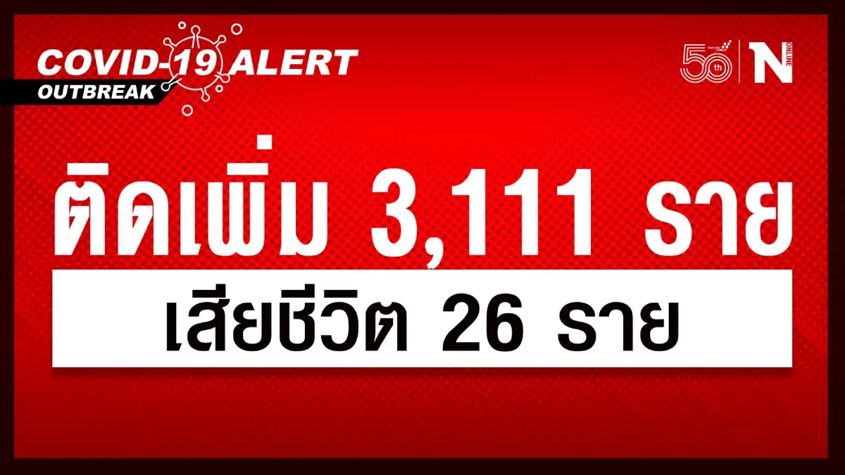 ยอดผู้ติดเชื้อโควิดวันนี้ 3,111 เสียชีวิต 26 ราย ยอดผู้ติดเชื้อโควิดวันนี้ 3,111 เสียชีวิต 26 ราย
