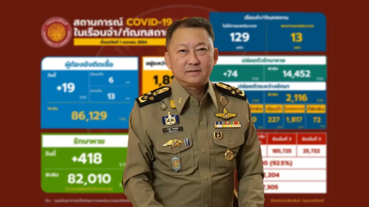 ราชทัณฑ์ เผย ไม่พบเรือนจำระบาดใหม่นาน 14 วัน ราชทัณฑ์ เผย ไม่พบเรือนจำระบาดใหม่นาน 14 วัน