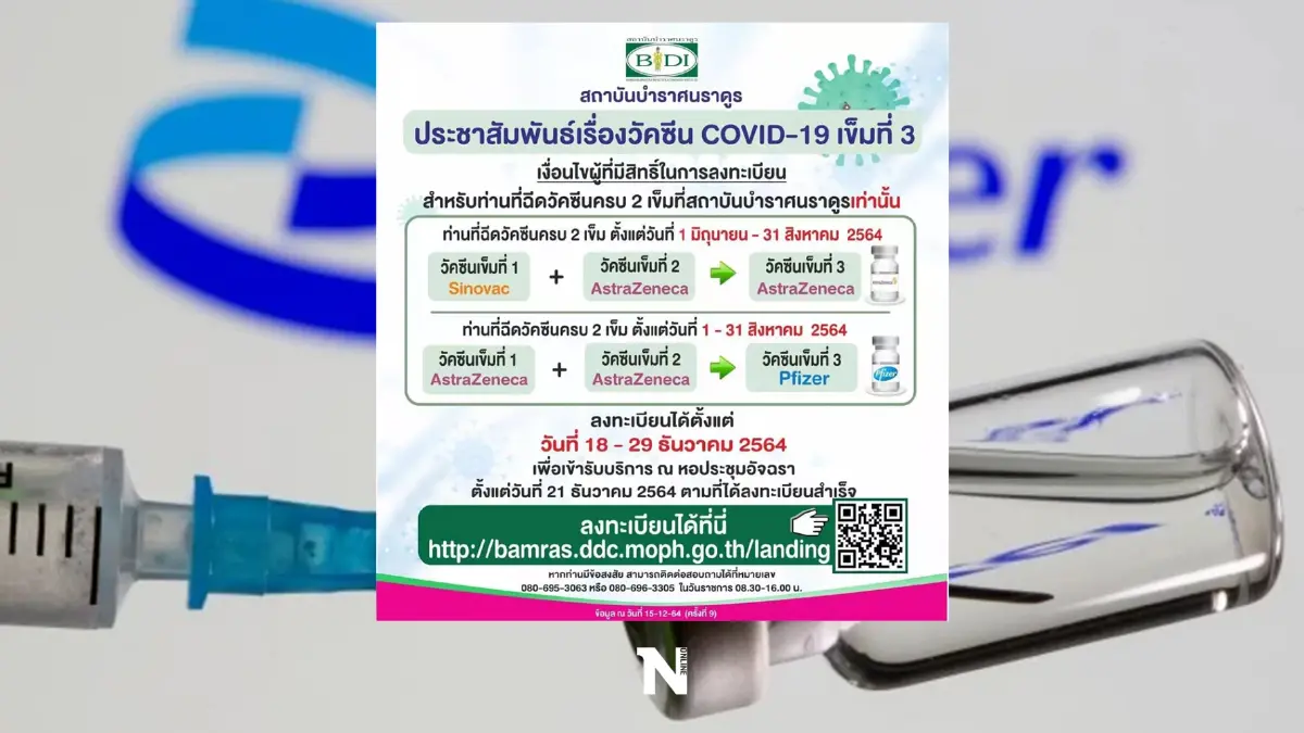 ข่าวดี สถาบันบำราศนราดูร เปิดลงทะเบียนฉีดกระตุ้นเข็ม 3 เริ่มแล้ว-29 ธ.ค.นี้