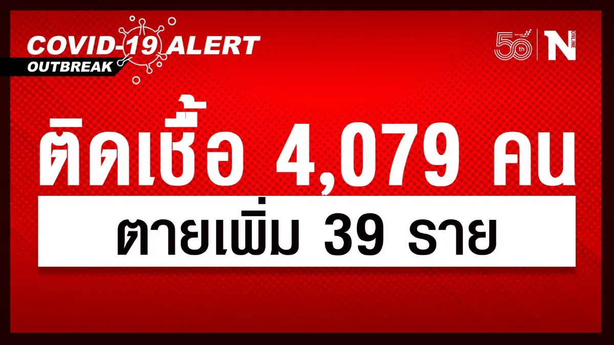 ศบค.พบผู้ติดเชื้อไวรัส "โควิด" เพิ่มเติม 4,079 คน ตายอีก 39 ราย