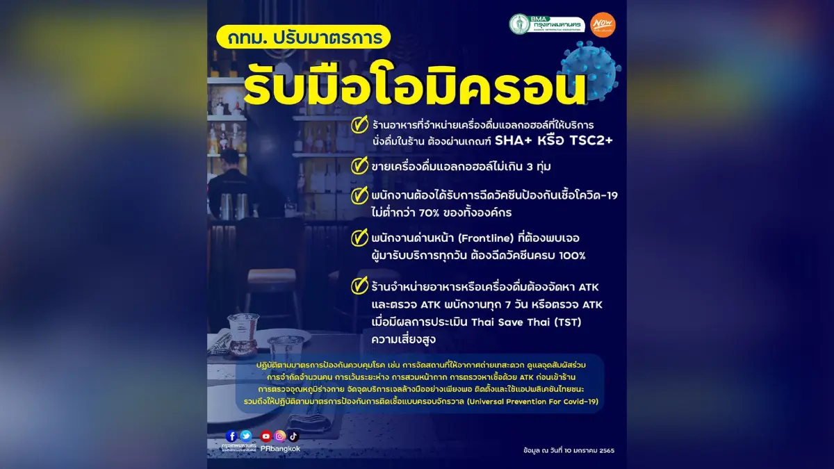 กทม. คุมเข้ม จำหน่ายแอลกอฮอล์ต้องผ่าน SHA+ หรือ TSC2+ กทม. คุมเข้ม จำหน่ายแอลกอฮอล์ต้องผ่าน SHA+ หรือ TSC2+