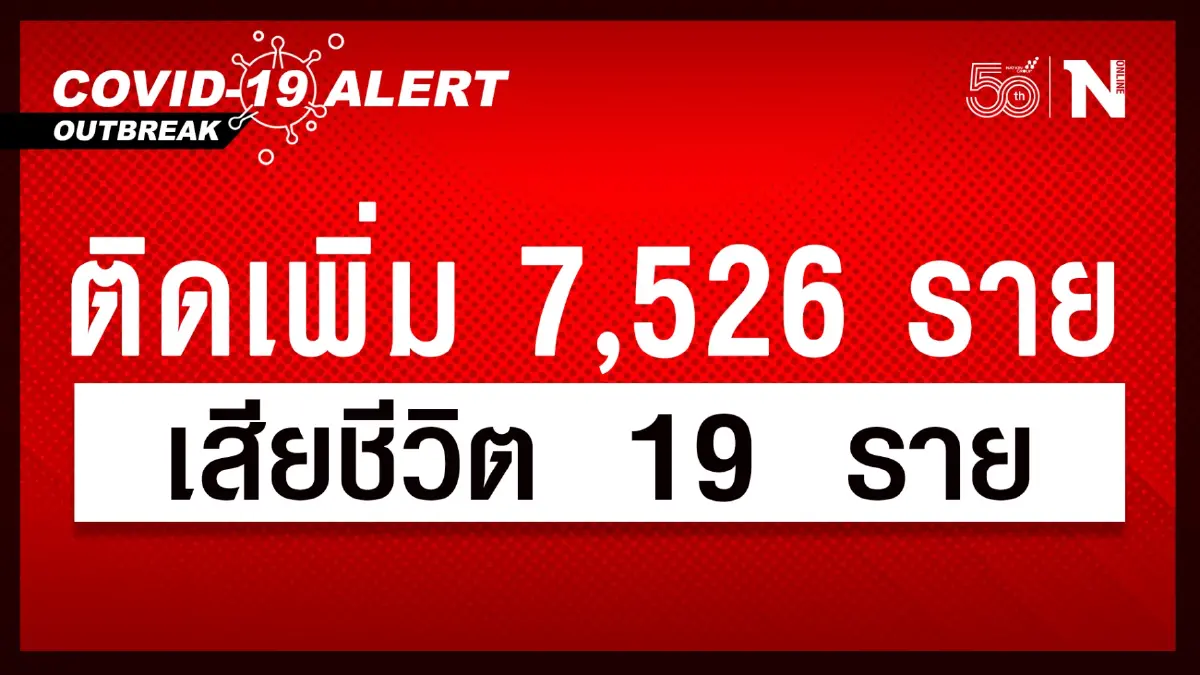 ศบค. เผย ยอดผู้ติดเชื้อวันนี้ พุ่งขึ้นต่อเนื่อง 7,526 ราย เสียชีวิต 19 ราย ศบค. เผย ยอดผู้ติดเชื้อวันนี้ พุ่งขึ้นต่อเนื่อง 7,526 ราย เสียชีวิต 19 ราย