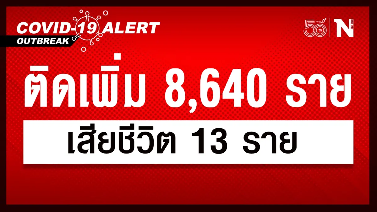 ศบค. เผย ยอดผู้ติดเชื้อวันนี้ 8,640 เสียชีวิต 13 ราย ศบค. เผย ยอดผู้ติดเชื้อวันนี้ 8,640 เสียชีวิต 13 ราย