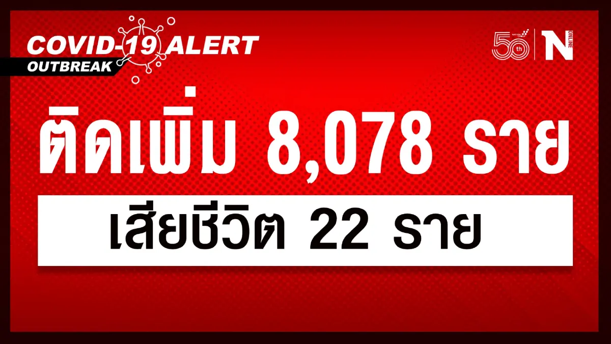 ยอดพุ่ง ศบค. เผย วันนี้ติดเชื้อเพิ่มขึ้น 8,078 เสียชีวิต 22 ราย ยอดพุ่ง ศบค. เผย วันนี้ติดเชื้อเพิ่มขึ้น 8,078 เสียชีวิต 22 ราย