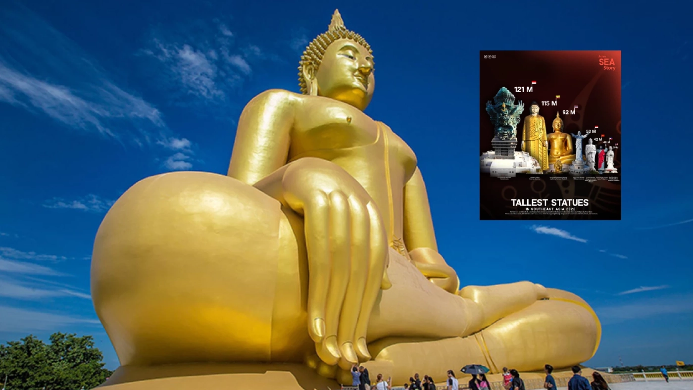 หลวงพ่อใหญ่ วัดม่วง  ติดอันดับรูปปั้นสูงที่สุด ในเอเชียตะวันออกเฉียงใต้