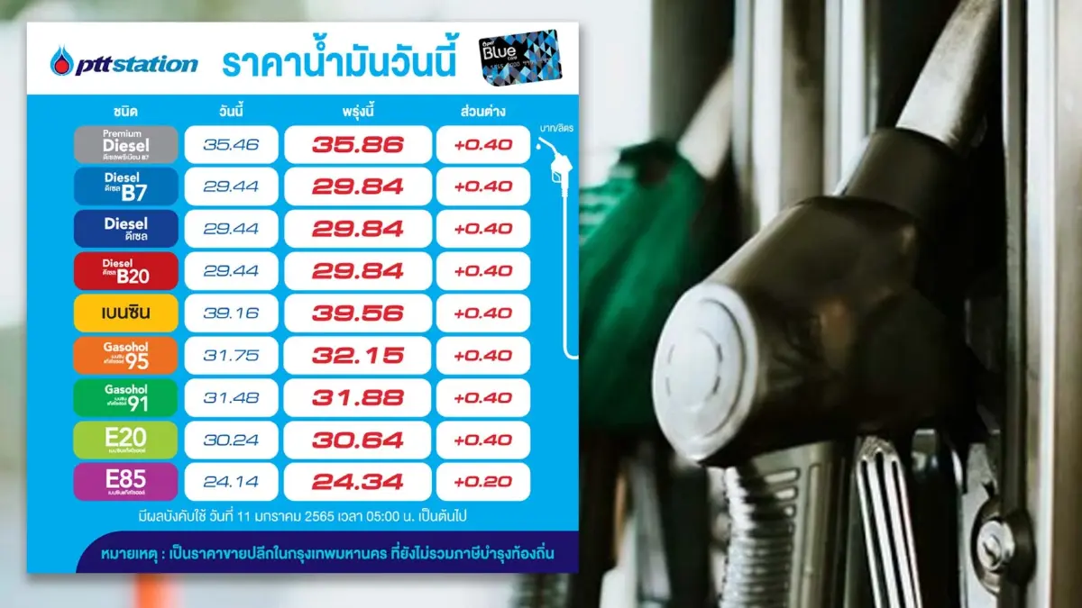พรุ่งนี้น้ำมันขึ้น เบนซิน – ดีเซล – แก๊สโซฮอล์ 40 สต. E85 20 สต. พรุ่งนี้น้ำมันขึ้น เบนซิน – ดีเซล – แก๊สโซฮอล์ 40 สต. E85 20 สต.