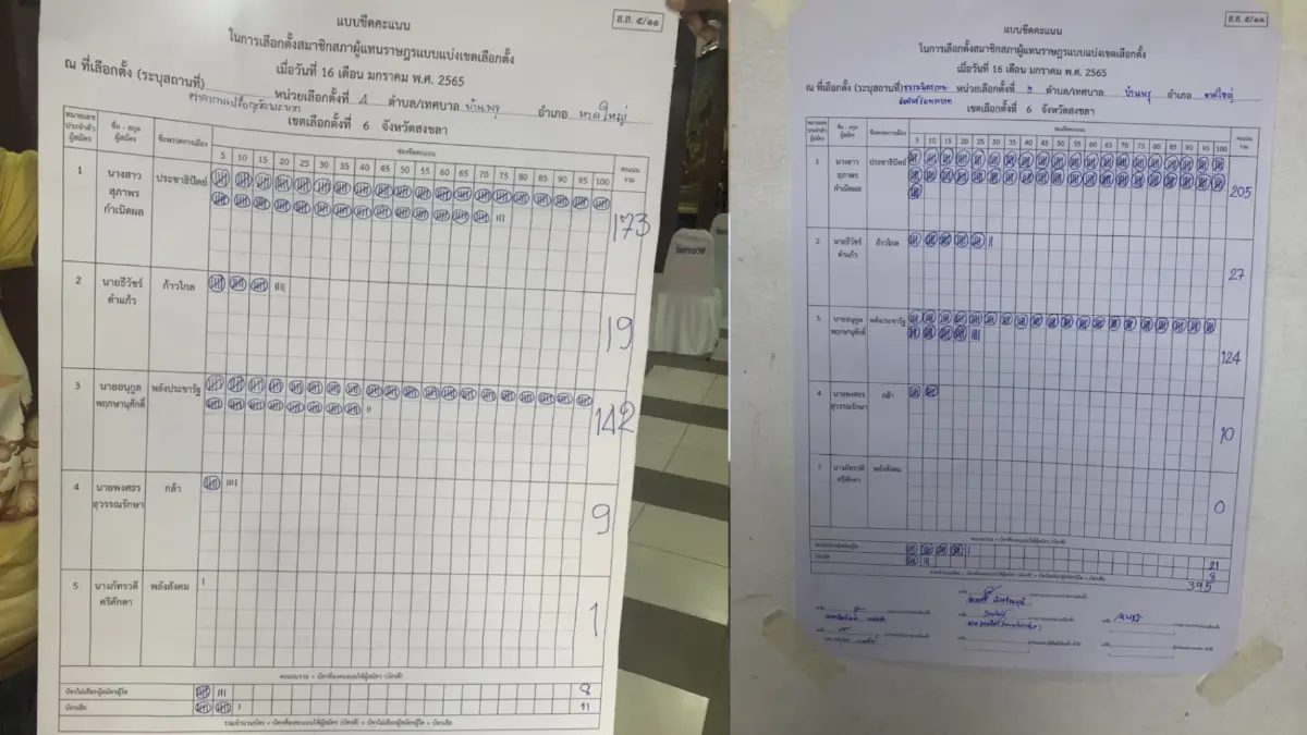 “น้ำหอม” ลุ้น ส.ส.หญิงคนแรกของจังหวัด “น้ำหอม” ลุ้น ส.ส.หญิงคนแรกของจังหวัด